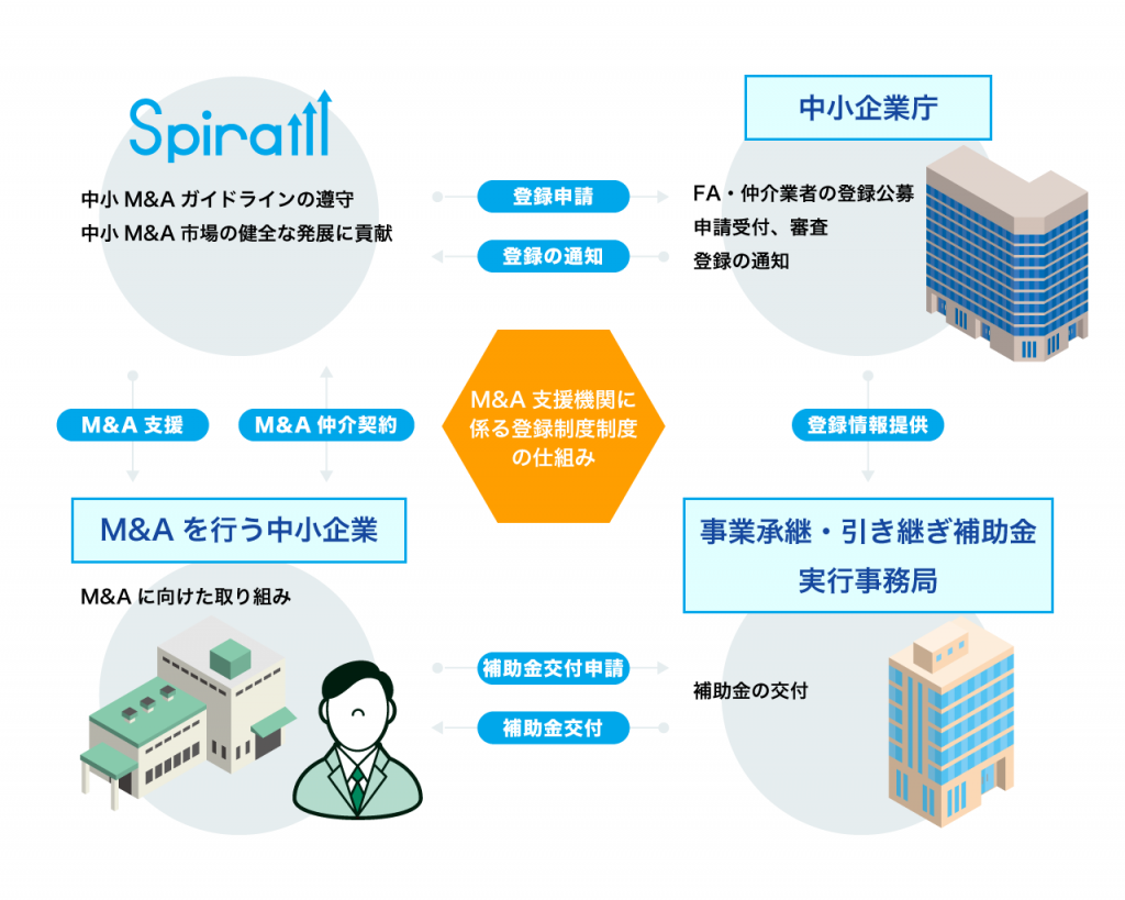 メンタリング: 会社の中の発達支援関係 | キャシー クラム, Kram